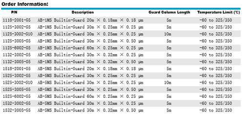 EZ-Guard, GC Columns